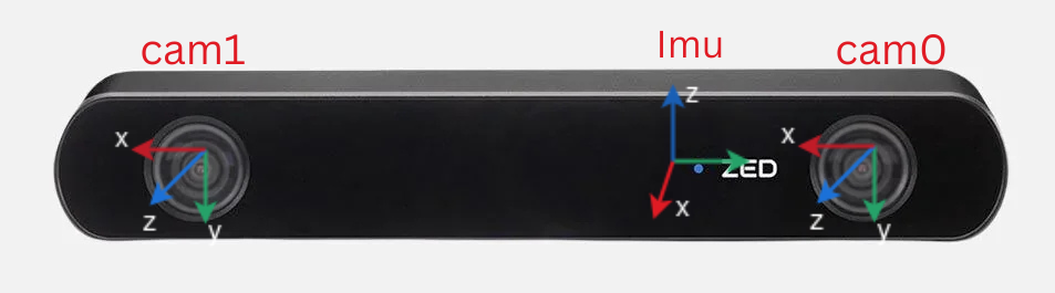 Camera coordinate system