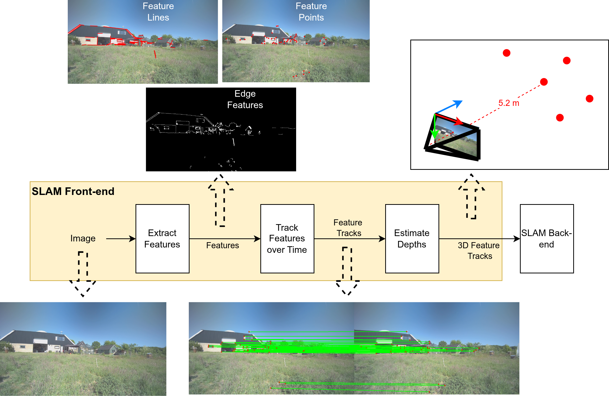 Camera-based SLAM general workflow.
